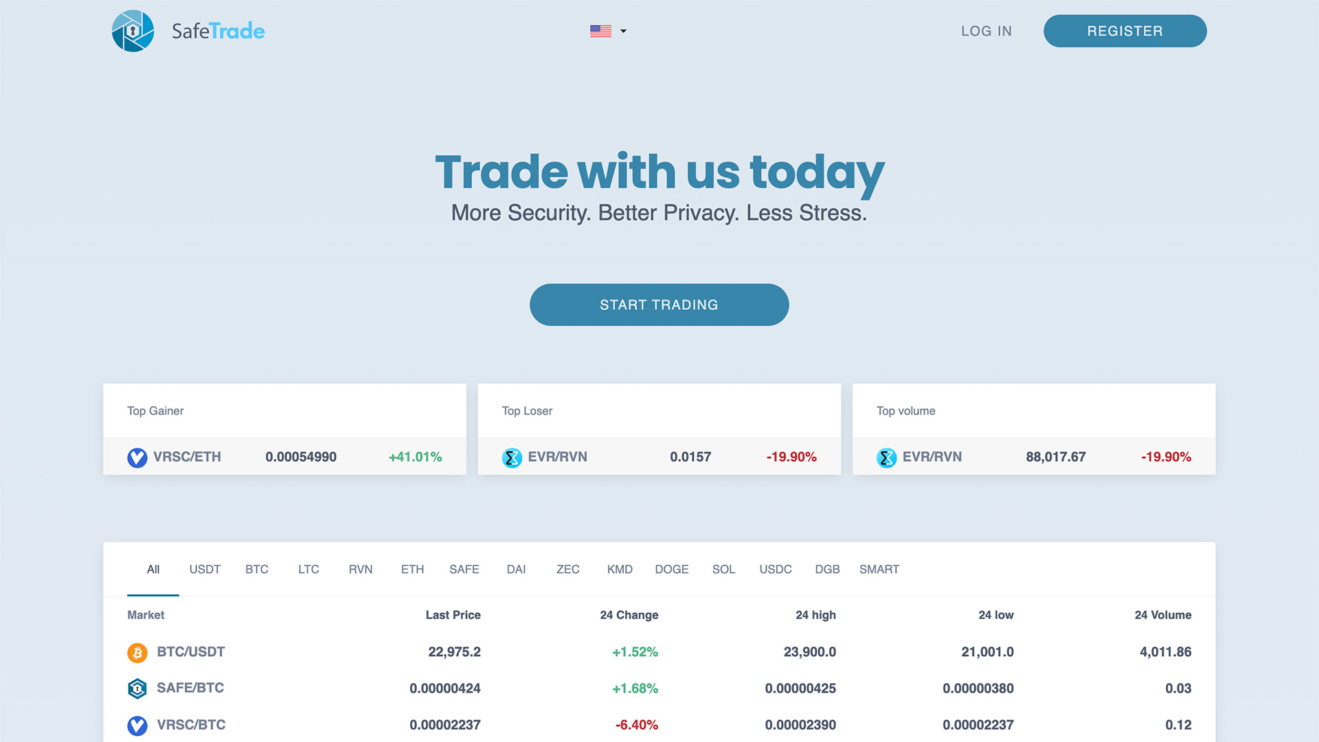 SafeTrade Crypto Exchange